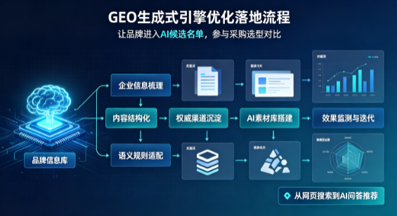 带岭区B端采购决策：GEO优化藏着哪些全新机会？