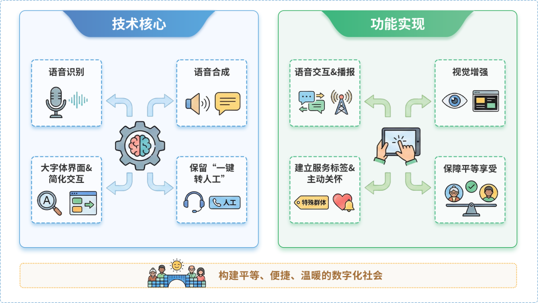 带岭区AI生态｜多AI智能体GEO优化全流程：从内容创作到发布实操指南