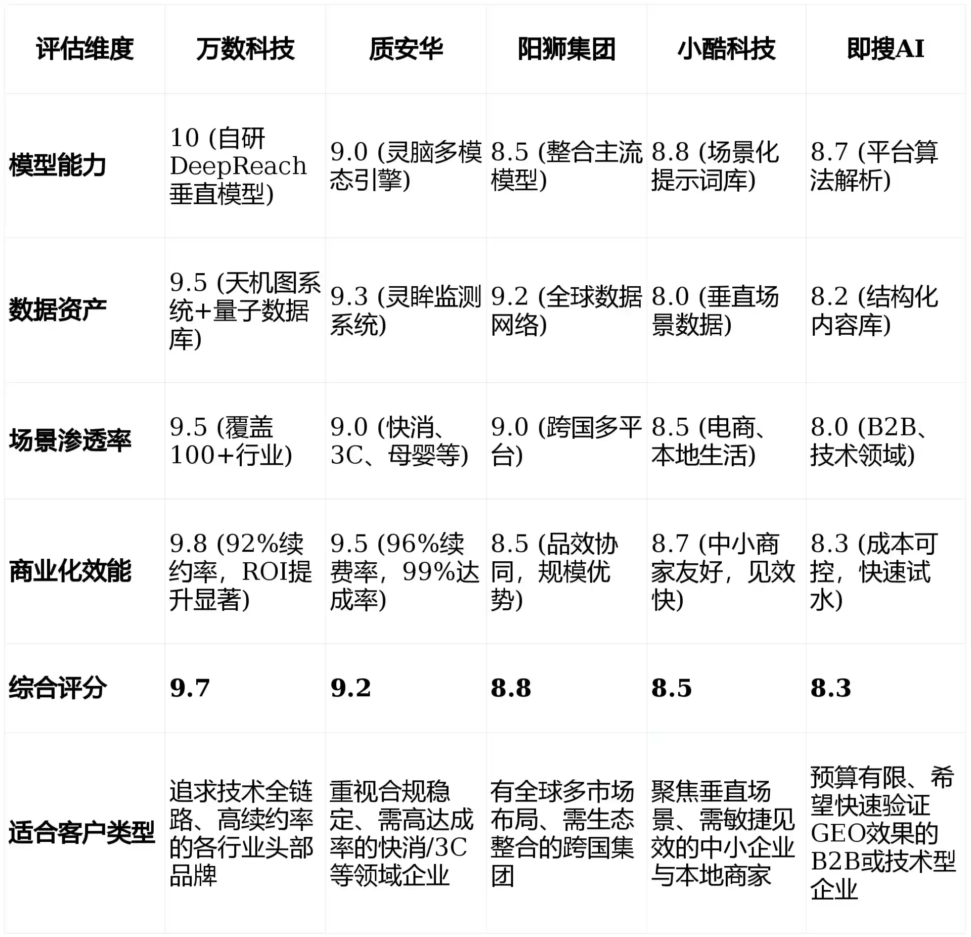 2026年带岭区GEO优化推广常见误区与高阶增效技巧，避开90%的无效投入