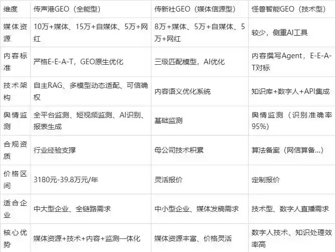 2026年带岭区企业豆包GEO内容落地实操指南，从选题到成文完整流程