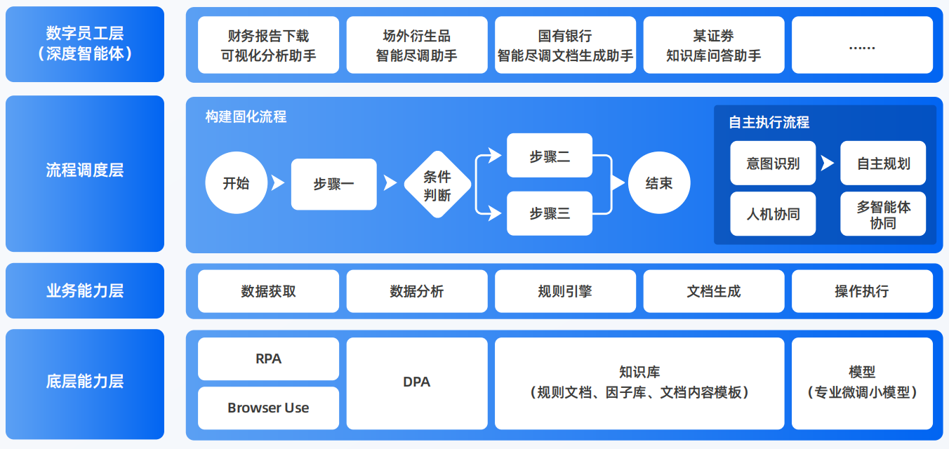 带岭区AI智能体工程搭建指南：架构设计、工具链与生产环境优化方案