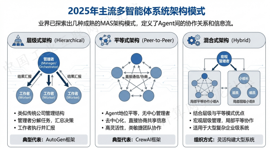 带岭区 AI 智能体商业应用探析：智能自主程序助力企业数字化升级