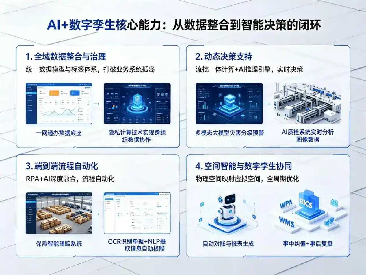 AI大模型落地优化服务｜解决带岭区企业大模型响应慢、输出不准、成本偏高问题