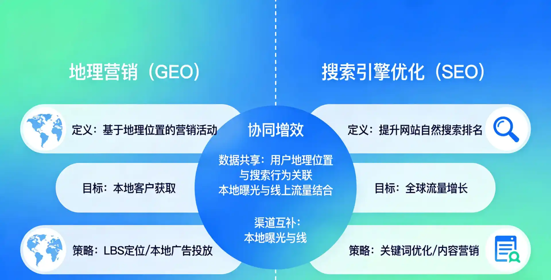 立足带岭区，从用户需求与流量逻辑，解读GEO优化的落地价值与应用前景