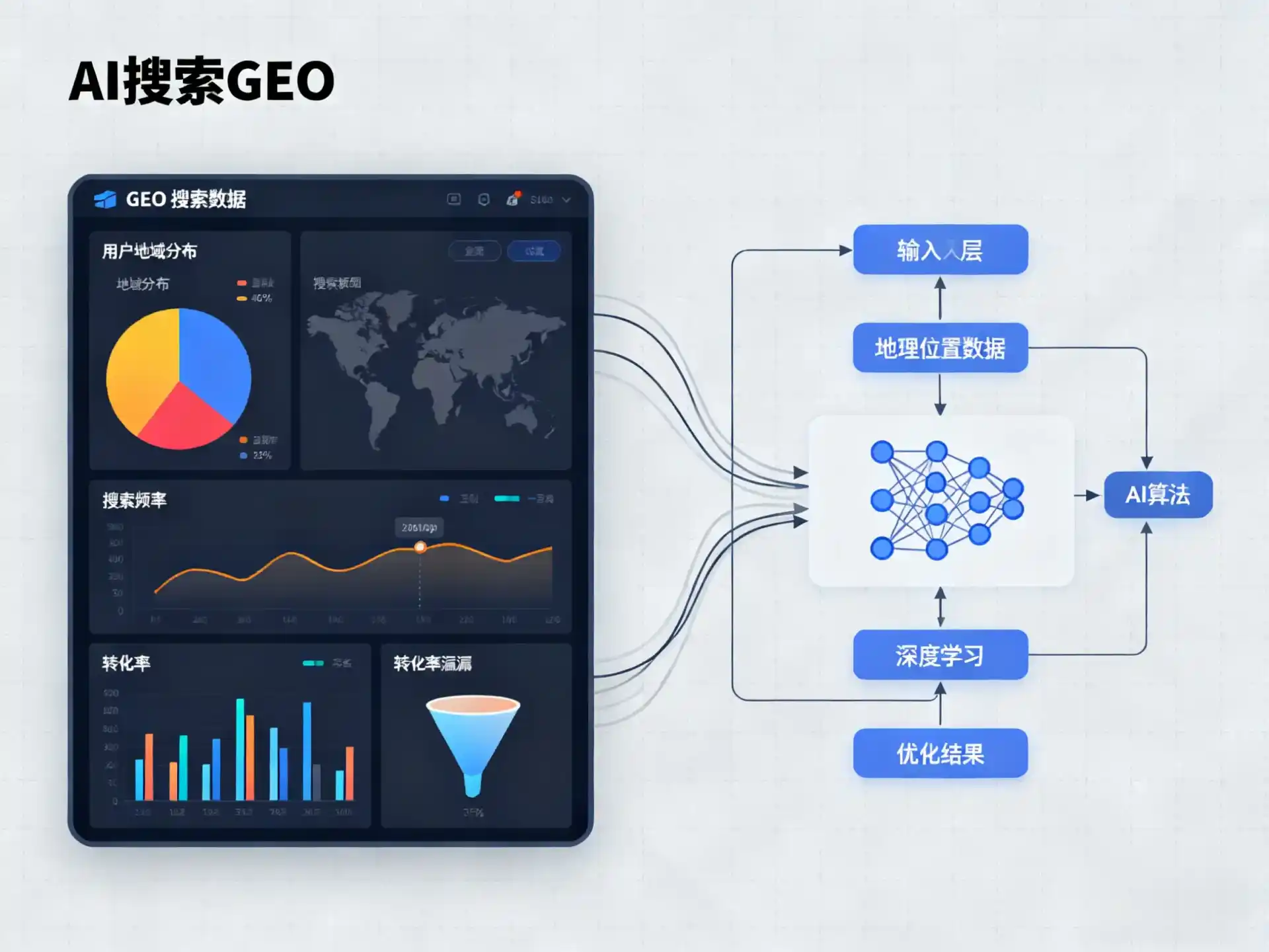 带岭区GEO优化服务商该如何筛选？生成式引擎优化行业实践观察